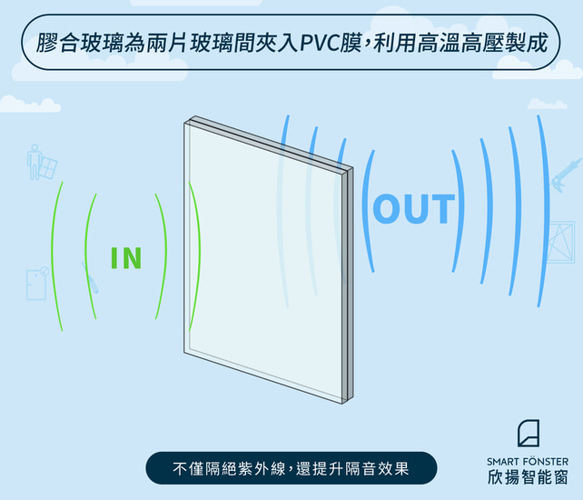 隔音玻璃種類：膠合玻璃